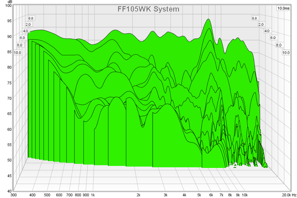 483743d1431974378-subjective-blind-comparison-3in-5in-drivers-round-2-ff105wk-csd.png
