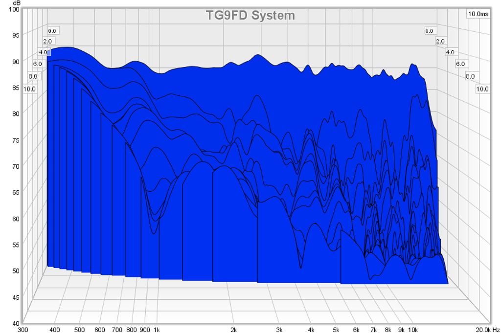 483744d1431974378-subjective-blind-comparison-3in-5in-drivers-round-2-tg9fd-csd.png