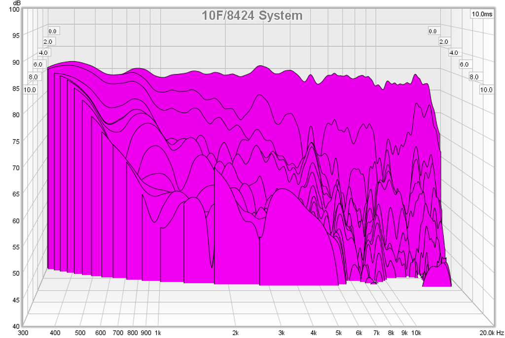483745d1431974378-subjective-blind-comparison-3in-5in-drivers-round-2-10f-8424-csd.png