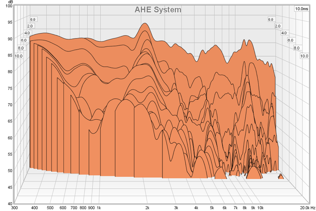 483746d1431974378-subjective-blind-comparison-3in-5in-drivers-round-2-ahe-csd.png