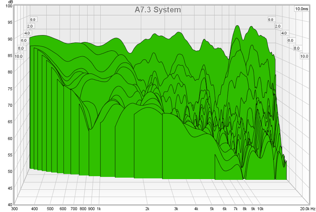 483747d1431974378-subjective-blind-comparison-3in-5in-drivers-round-2-a7.3-csd.png