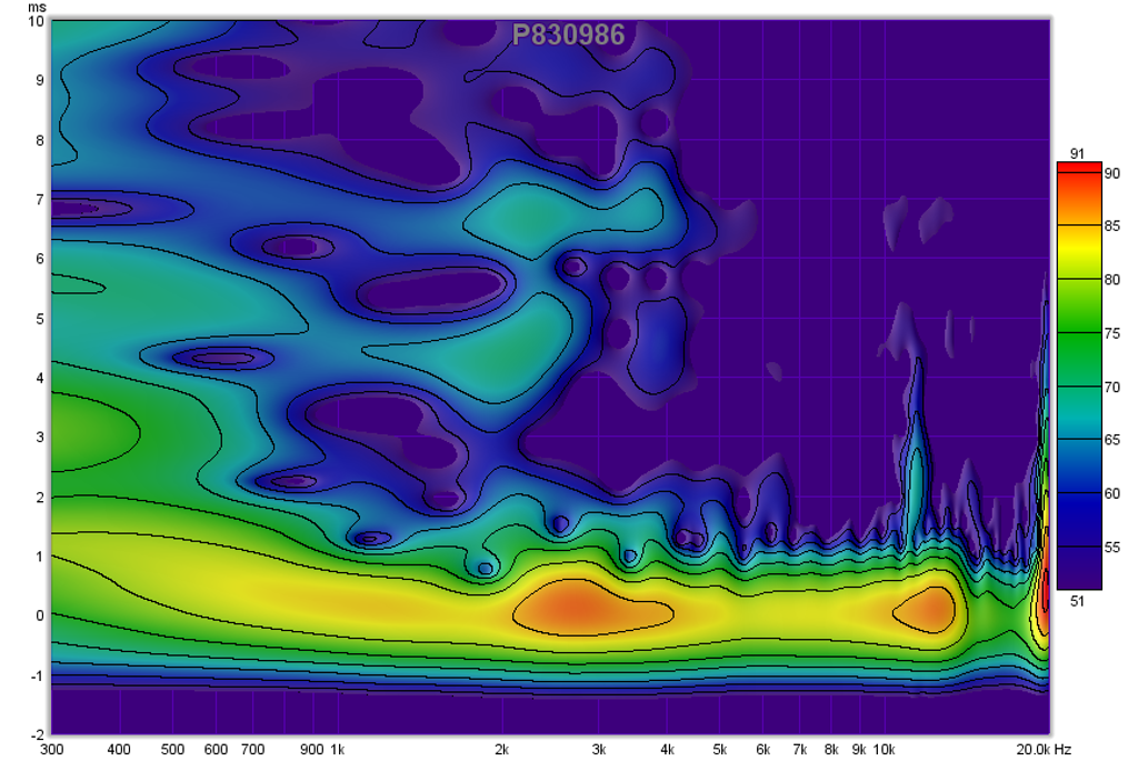 483753d1431975435-subjective-blind-comparison-3in-5in-drivers-round-2-p830986-sg.png