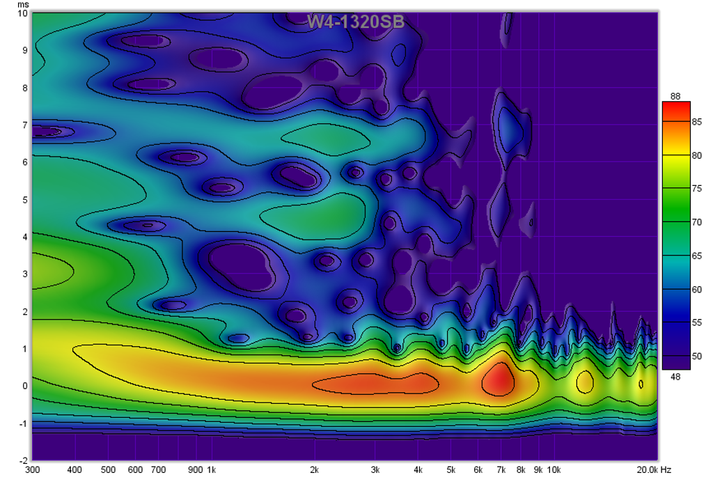 483754d1431975435-subjective-blind-comparison-3in-5in-drivers-round-2-w4-1320sb-sg.png
