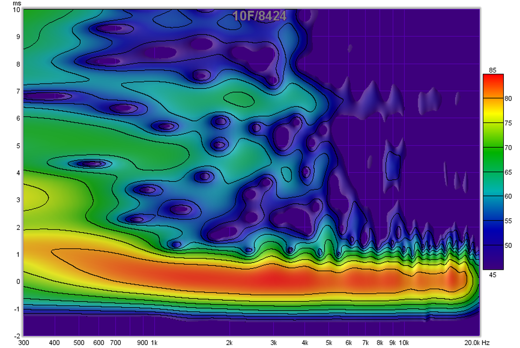 483757d1431975435-subjective-blind-comparison-3in-5in-drivers-round-2-10f-824-sg.png