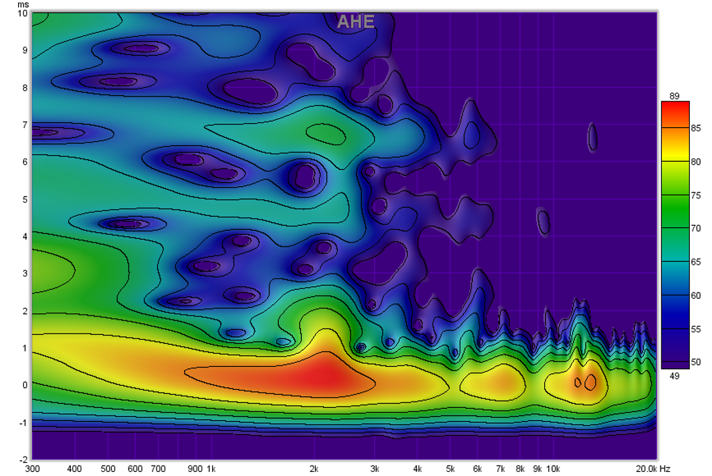 483758d1431975435-subjective-blind-comparison-3in-5in-drivers-round-2-ahe-sg.png