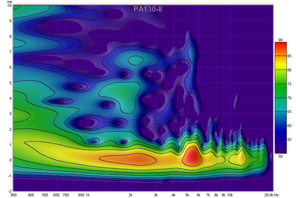 483760d1431975435-subjective-blind-comparison-3in-5in-drivers-round-2-pa130-9-sg.png