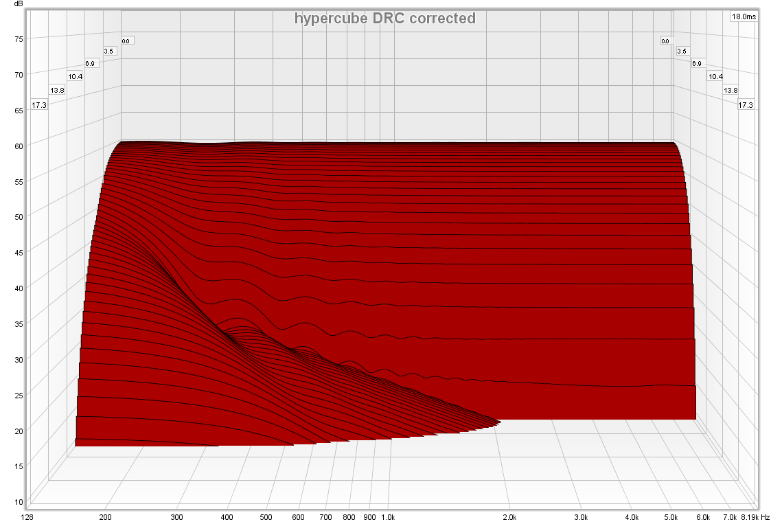 483787d1431995768-hypercube-loudspeakers-hypercube-drc-corrected.png