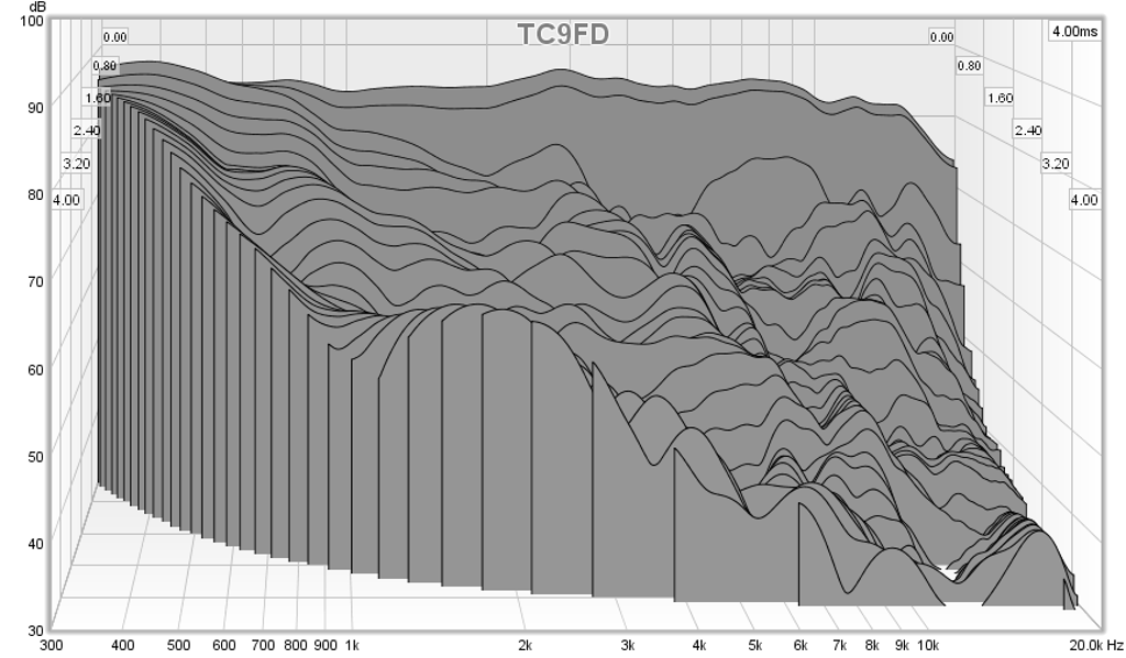 483877d1432035221-subjective-blind-comparison-3in-5in-drivers-round-2-tc9fd-csd.png