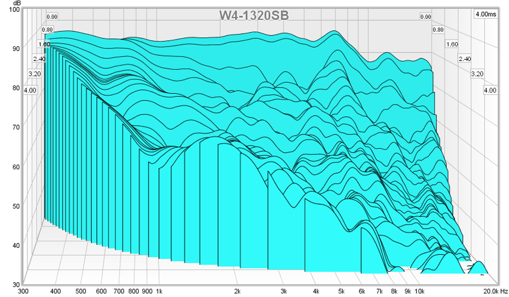 483879d1432035221-subjective-blind-comparison-3in-5in-drivers-round-2-w4-1320sb-csd.png