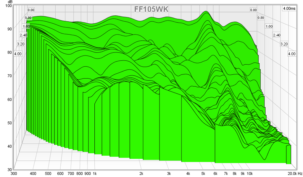 483880d1432035221-subjective-blind-comparison-3in-5in-drivers-round-2-ff105wk-csd.png