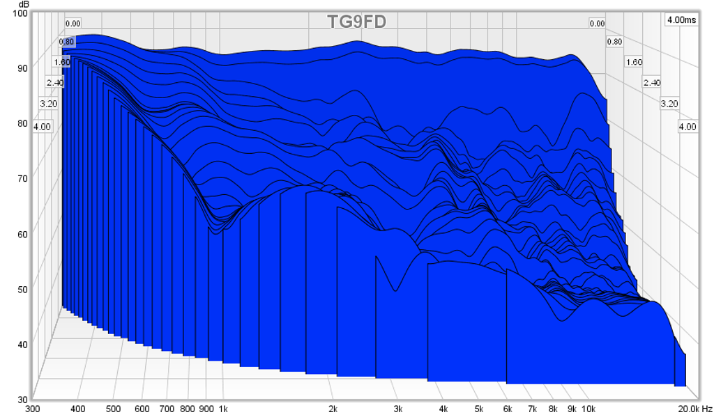 483881d1432035221-subjective-blind-comparison-3in-5in-drivers-round-2-tg9fd-csd.png