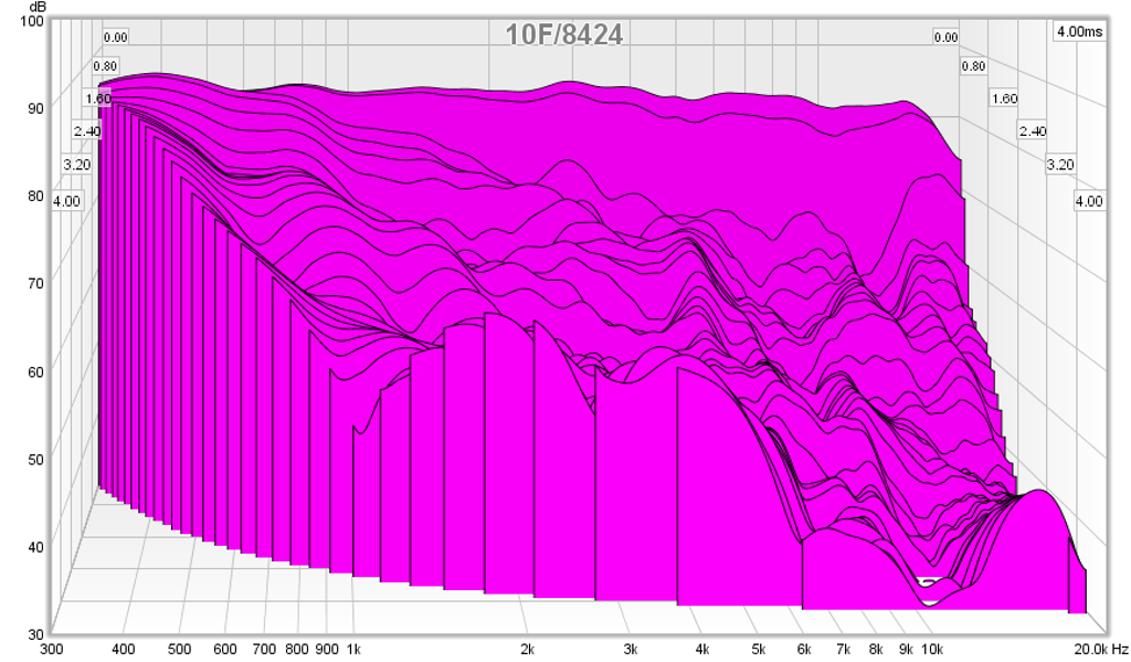 483882d1432035221-subjective-blind-comparison-3in-5in-drivers-round-2-10f-8424-csd.png