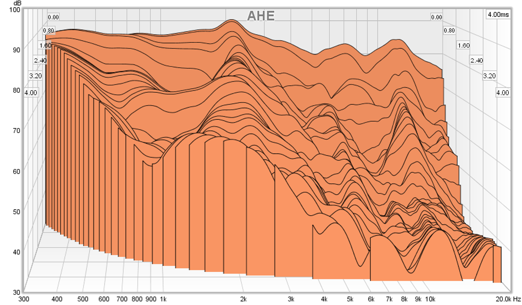 483883d1432035221-subjective-blind-comparison-3in-5in-drivers-round-2-ahe-csd.png