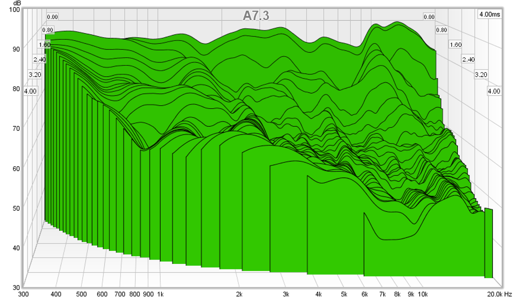 483884d1432035221-subjective-blind-comparison-3in-5in-drivers-round-2-a7.3-csd.png