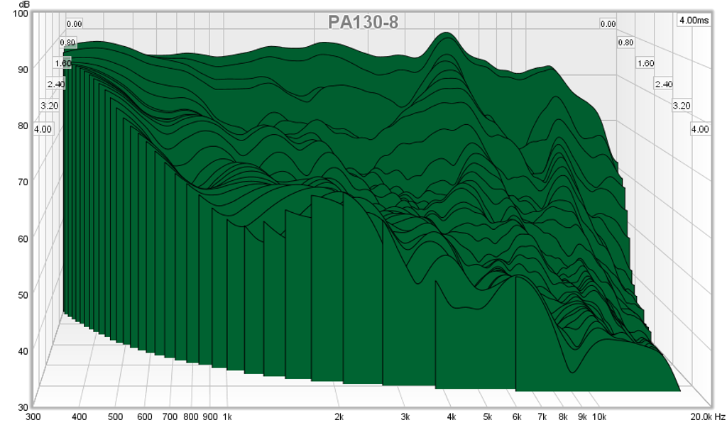 483885d1432035221-subjective-blind-comparison-3in-5in-drivers-round-2-pa130-8-csd.png