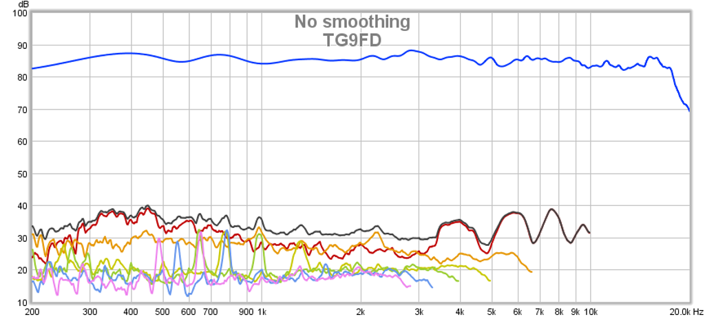 483894d1432037311-subjective-blind-comparison-3in-5in-drivers-round-2-tg9fd-hd.png