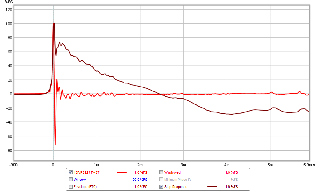 483928d1432046556-10f-8424-rs225-8-fast-ref-monitor-10f-rs225-step-response.png