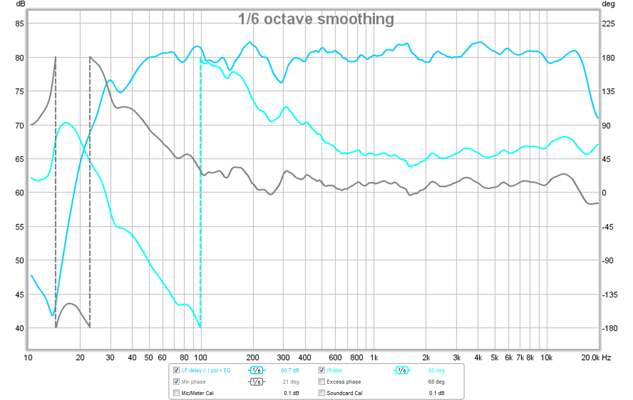 485254d1432727997-10f-8424-rs225-8-fast-ref-monitor-02-10f-rs225-fast-bw1-225hz-lf-delay-negative-pol-phase.png