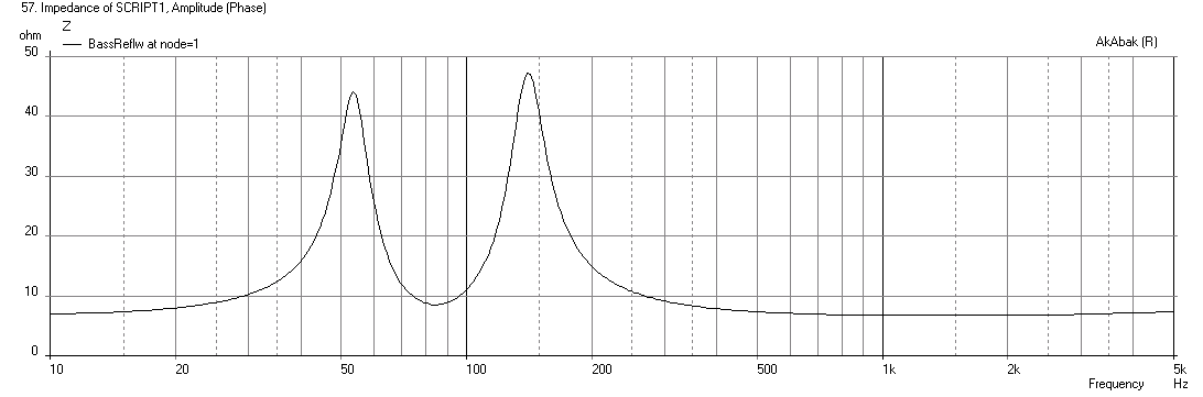 485437d1432825119-all-aspiring-full-range-array-project-10f-8424-br-79hz-impedance.png