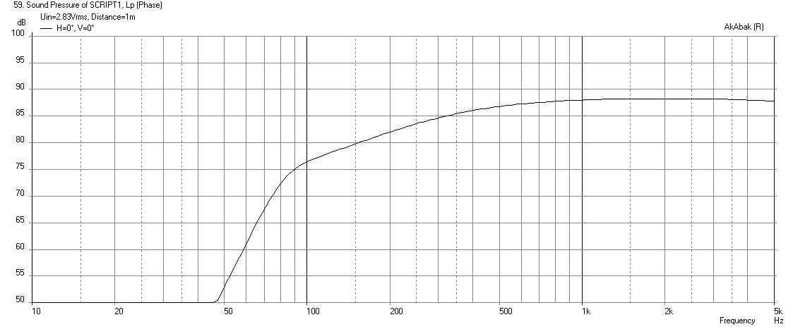 485438d1432825689-all-aspiring-full-range-array-project-10f-8424-br-79hz-320hz-bw1-hpf.png