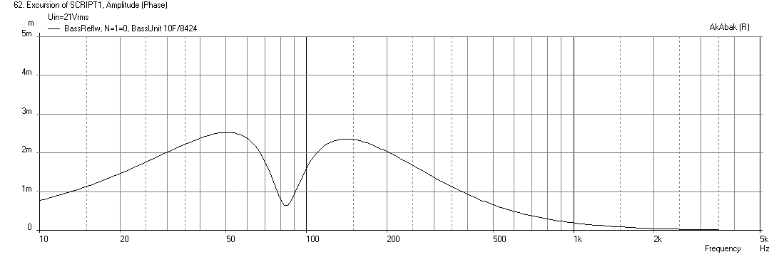 485439d1432825689-all-aspiring-full-range-array-project-10f-8424-br-79hz-320hz-bw1-hpf-dsipl-21v.png
