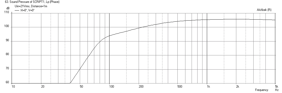 485440d1432825689-all-aspiring-full-range-array-project-10f-8424-br-79hz-320hz-bw1-hpf-spl-21v.png