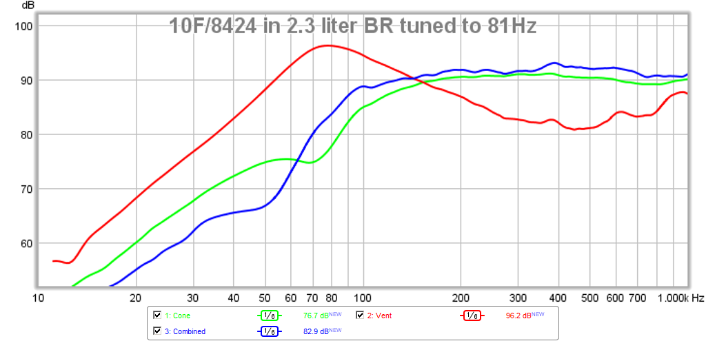 485555d1432900103-all-aspiring-full-range-array-project-10f-8424-br-81hz-meas.png