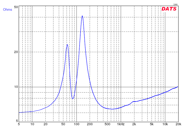 485556d1432900103-all-aspiring-full-range-array-project-10f-8424-br-81hz-impedance-meas.png
