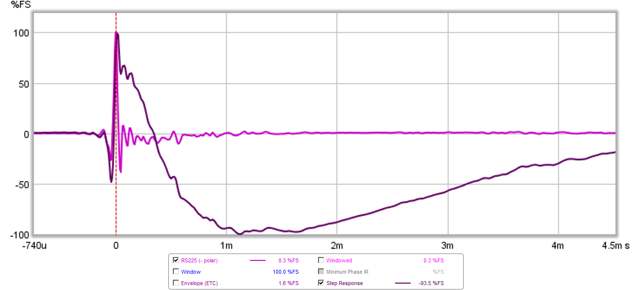 485960d1433095892-10f-8424-rs225-8-fast-ref-monitor-10f-rs225-fast-lr2-350hz-lf-reverse-polar-ir-test2.png