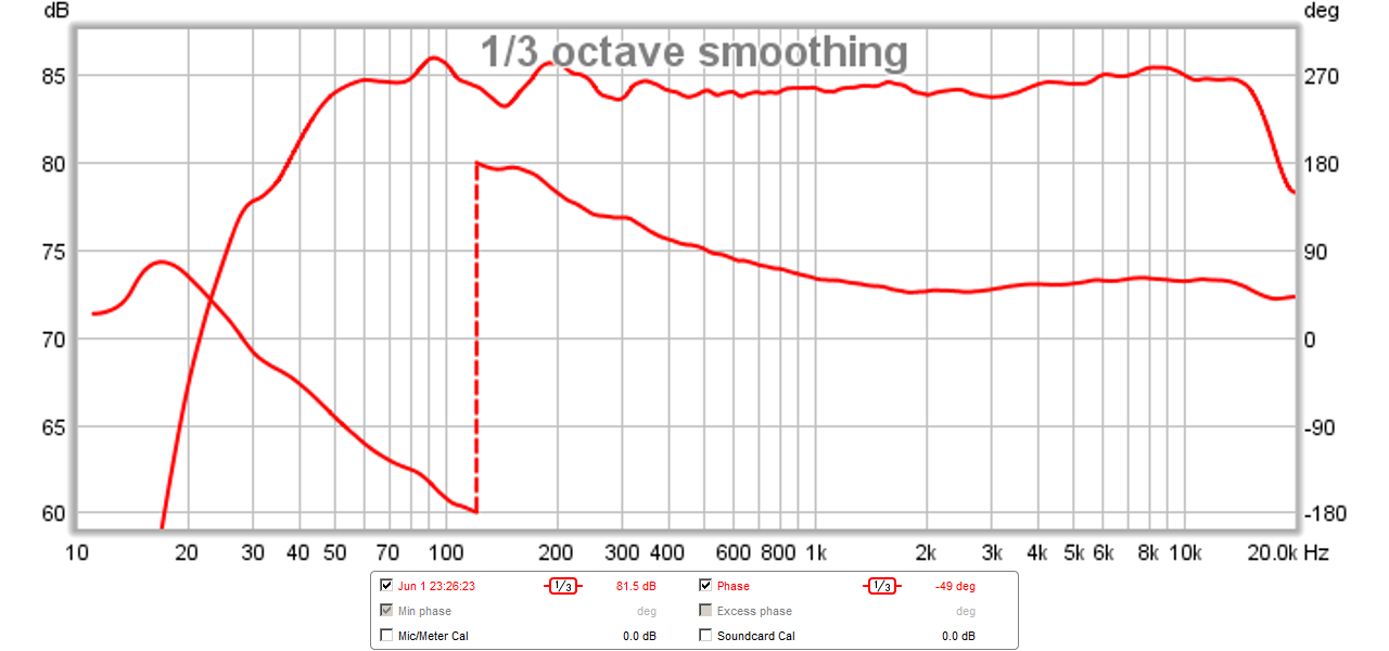 486202d1433219357-10f-8424-rs225-8-fast-ref-monitor-10f-rs225-fast-lr2-hpf-good-phase.png