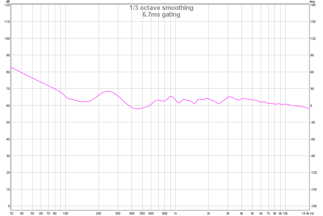 487943d1434060986t-group-delay-questions-analysis-left-speaker-phase.png