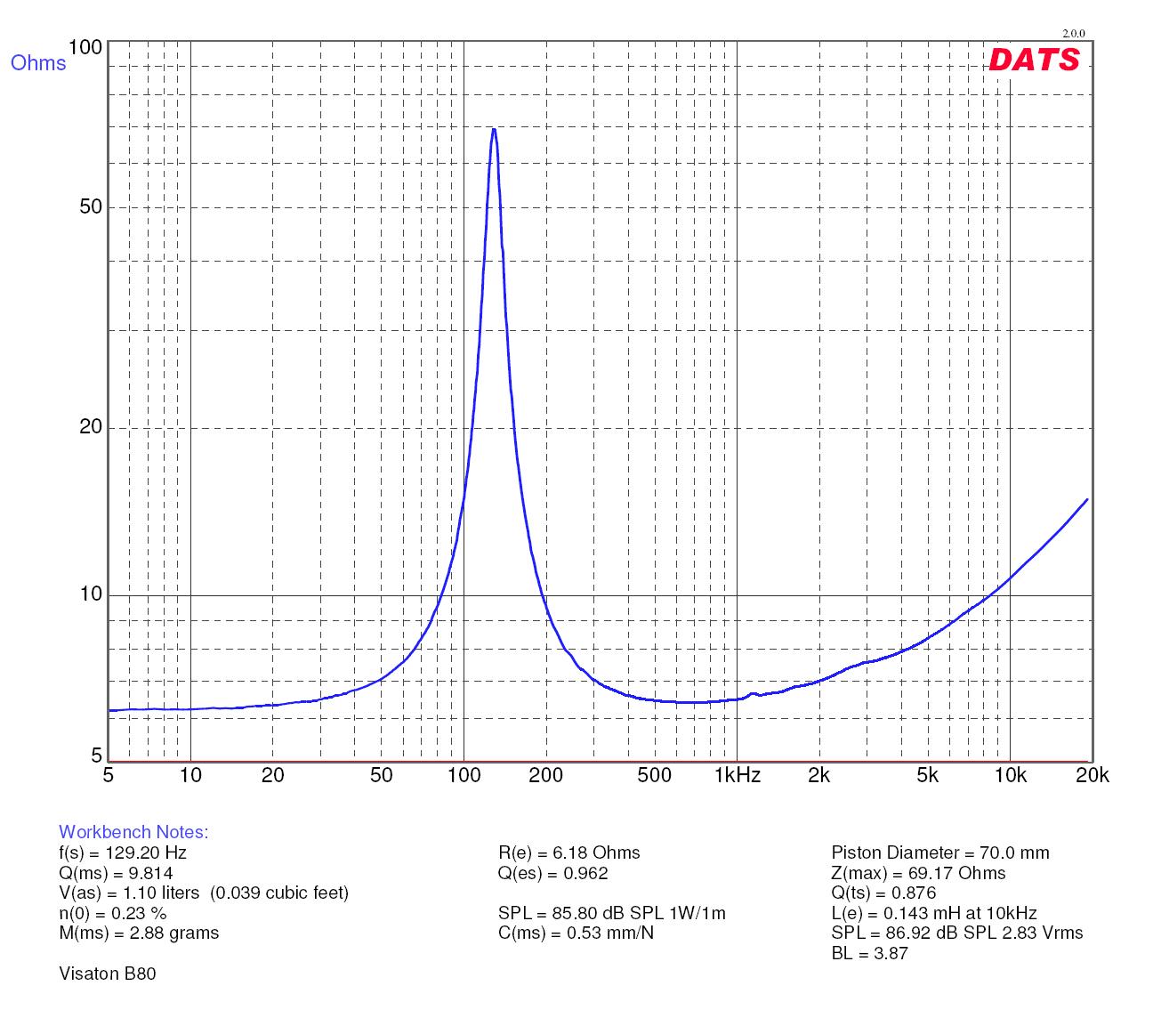 490497d1435289039-subjective-blind-comparison-3in-5in-drivers-round-2-b80-ts-params.png