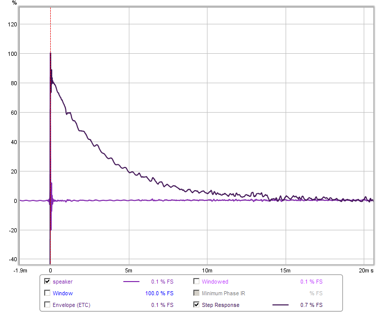 490543d1435333812-fast-tc9fd-dsp-performace-testing-platform-ir-step-response.png