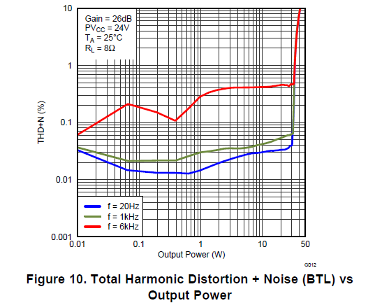 491116d1435587335-noob-noob-ideas-tpa3116d2-hd-8ohms-24v.png
