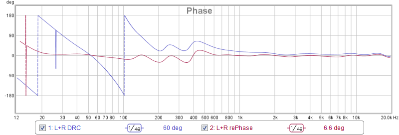 493301d1436749824-convolution-based-alternative-electrical-loudspeaker-correction-networks-phase.png