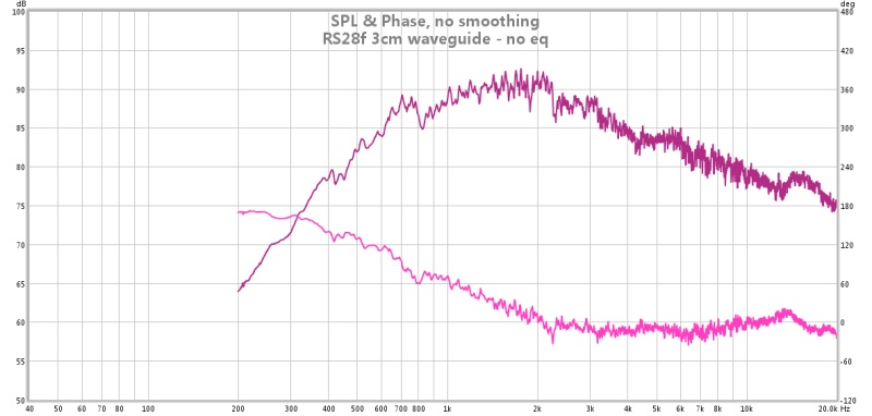 495344d1437804602-eva-foam-performance-speaker-enclosures-rs28f-3cm-waveguide-no-eq.jpg