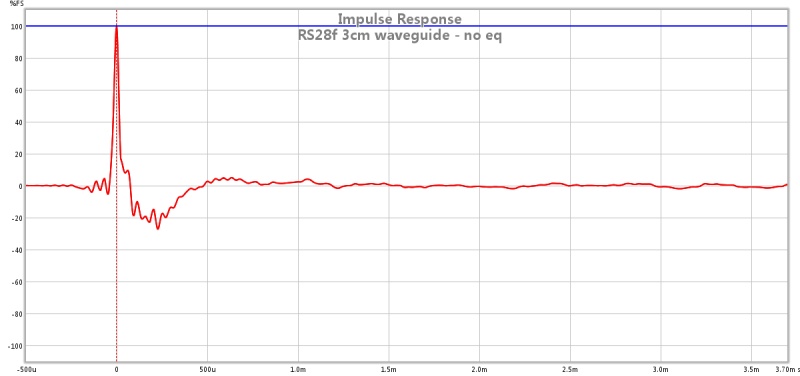 495420d1437840057-eva-foam-performance-speaker-enclosures-rs28f-3cm-waveguide-noeq-ir.jpg