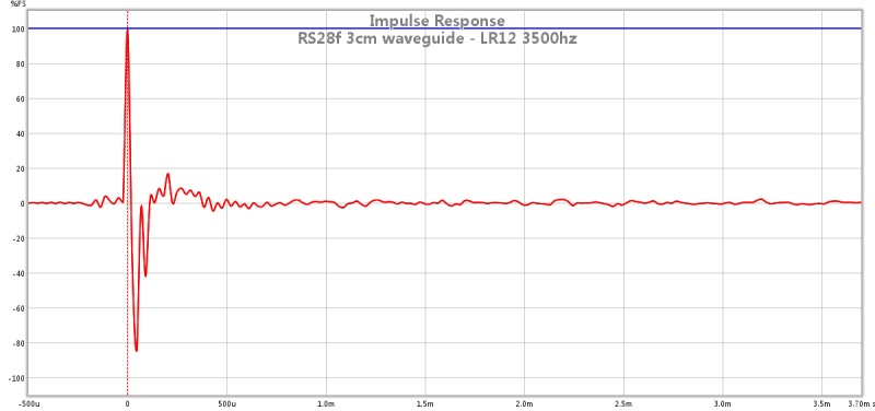 495421d1437840057-eva-foam-performance-speaker-enclosures-rs28f-3cm-waveguide-lr12-3500hz-ir.jpg