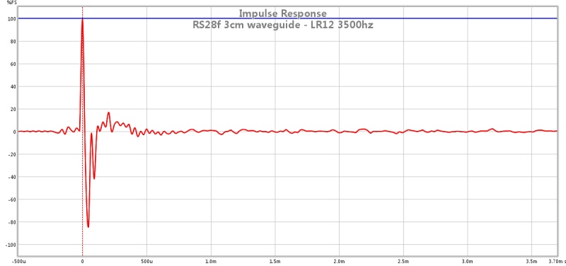 495421d1437840057-eva-foam-performance-speaker-enclosures-rs28f-3cm-waveguide-lr12-3500hz-ir.jpg