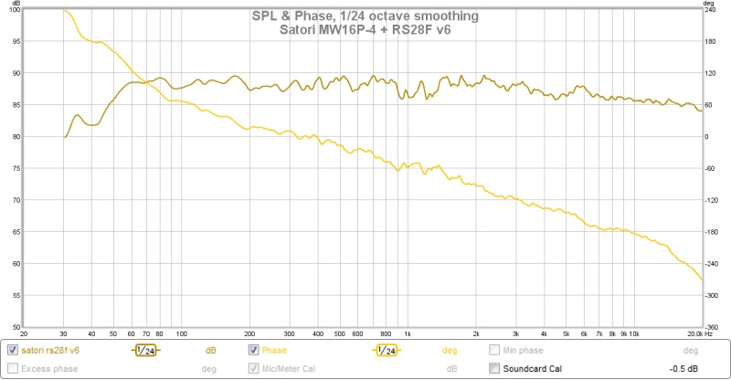 495736d1437997651-eva-foam-performance-speaker-enclosures-satori-rs28f-20150727-v6-fr.jpg