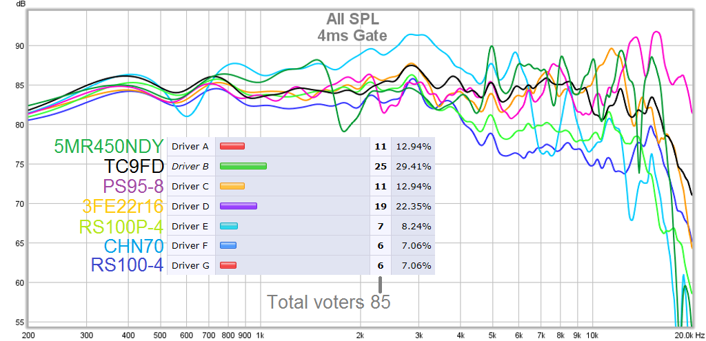 497966d1439219891-subjective-blind-comparison-2in-4in-drivers-round-3-round_1.png