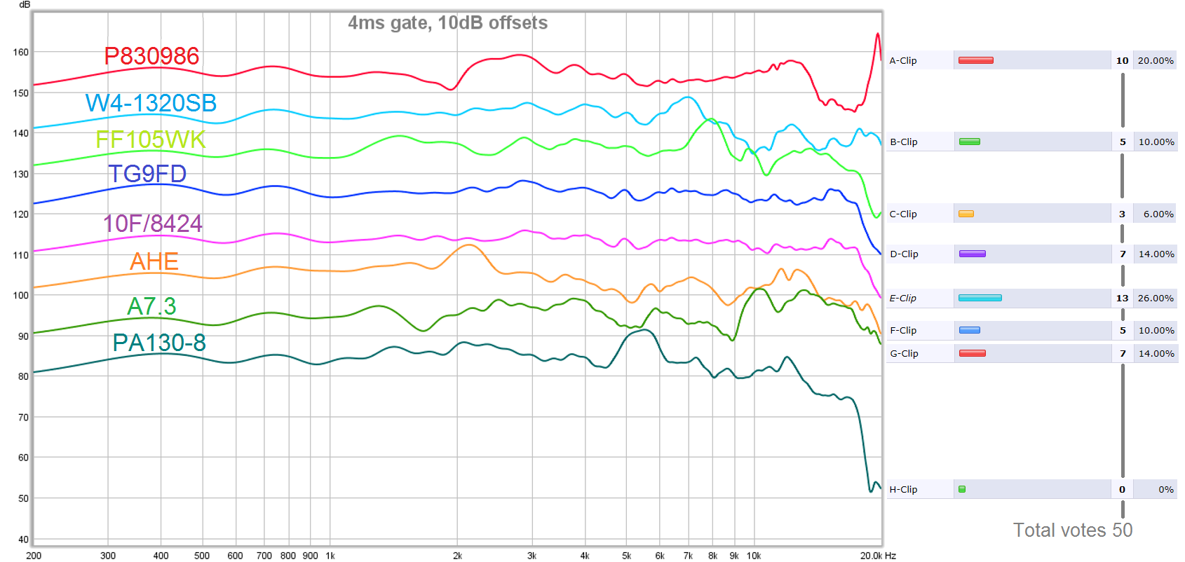 497967d1439219891-subjective-blind-comparison-2in-4in-drivers-round-3-round_2.png