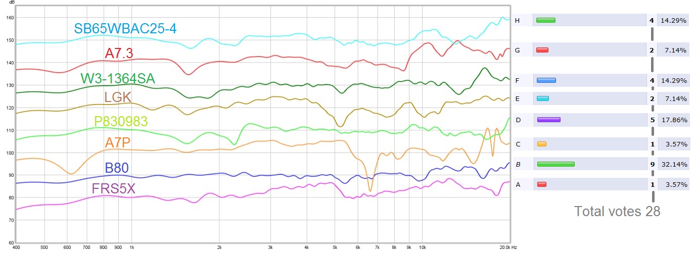 497968d1439219891-subjective-blind-comparison-2in-4in-drivers-round-3-round_3.jpg