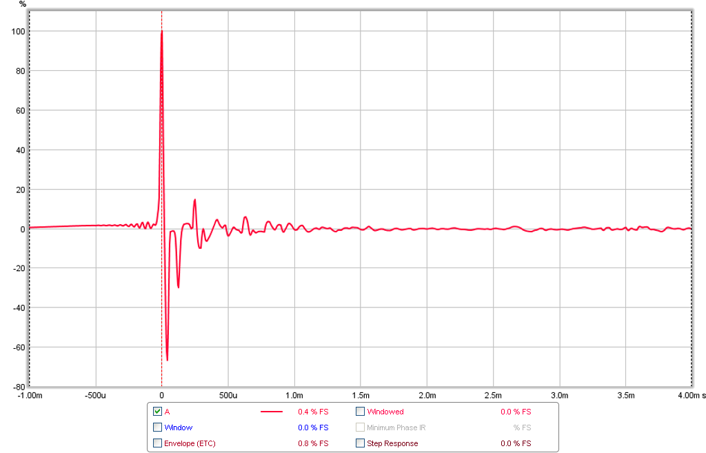 498279d1439432657-subjective-blind-comparison-2in-4in-drivers-round-3-round3-driver-ir.png