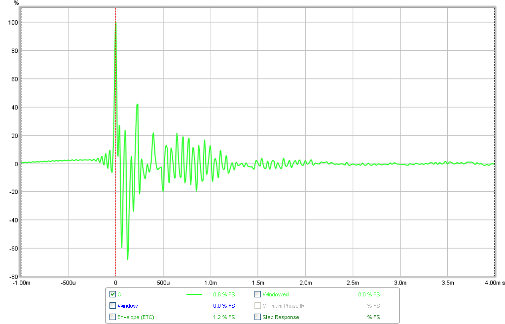 498281d1439432657-subjective-blind-comparison-2in-4in-drivers-round-3-round3-driver-c-ir.png