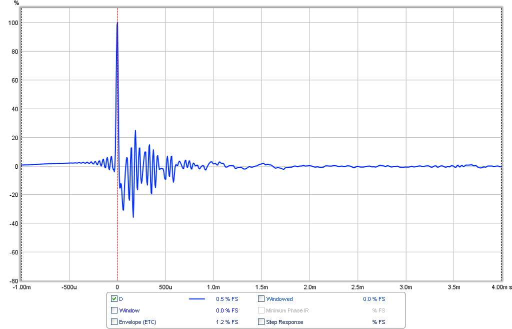 498282d1439432657-subjective-blind-comparison-2in-4in-drivers-round-3-round3-driver-d-ir.png