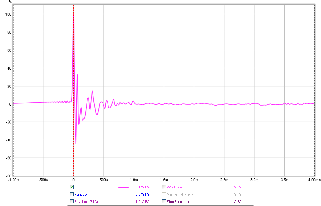 498283d1439432657-subjective-blind-comparison-2in-4in-drivers-round-3-round3-driver-e-ir.png