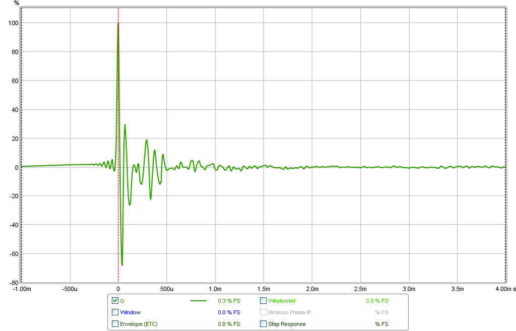 498288d1439432788-subjective-blind-comparison-2in-4in-drivers-round-3-round3-driver-g-ir.png