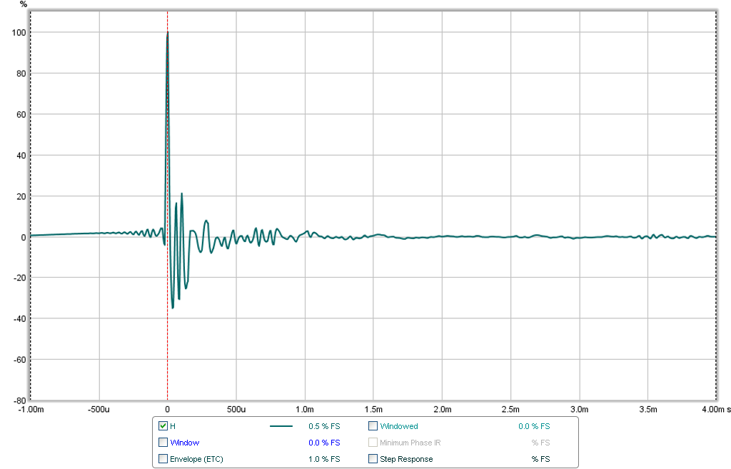 498289d1439432788-subjective-blind-comparison-2in-4in-drivers-round-3-round3-driver-h-ir.png