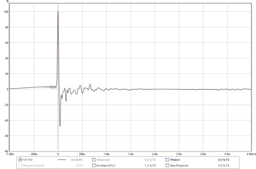 498314d1439456675-subjective-blind-comparison-2in-4in-drivers-round-3-round3-10f-ref-ir.png